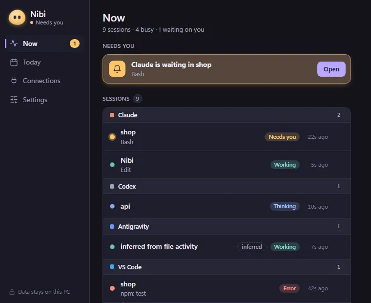 The Now page of the Nibi panel. At the top, an amber card says Claude is waiting in shop, with an Open button. Below, sessions are grouped by Claude, Codex, Antigravity and VS Code with state chips.